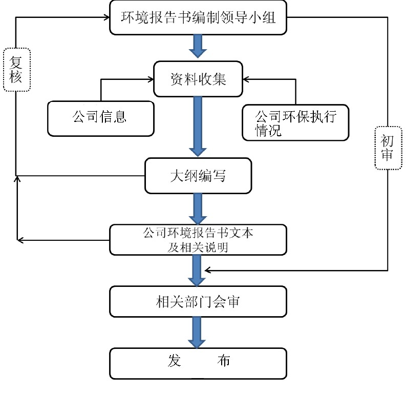 http://www.shuangdeng.com.cn/userfiles/4cd5d807dc514b838f58401c8f3a3e9f/images/cms/article/2018/02/11(1).jpg